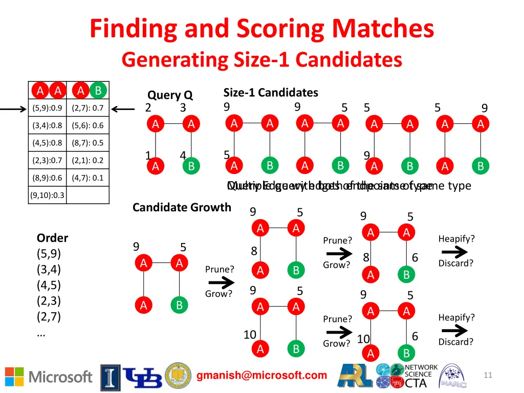 finding and scoring matches generating size