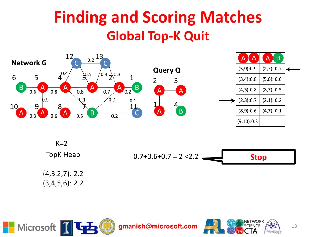 finding and scoring matches global top k quit