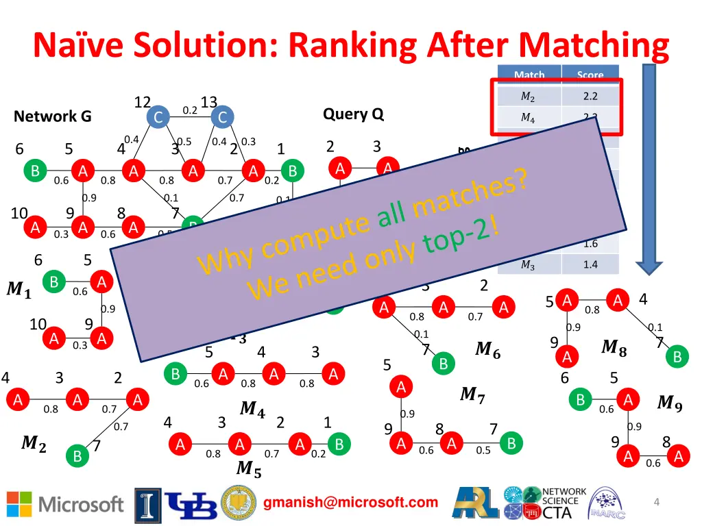 na ve solution ranking after matching