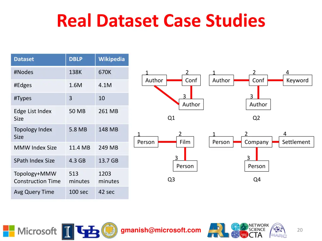 real dataset case studies