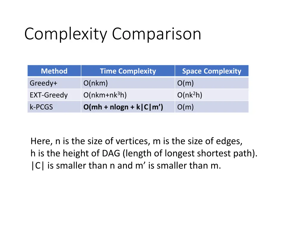 complexity comparison