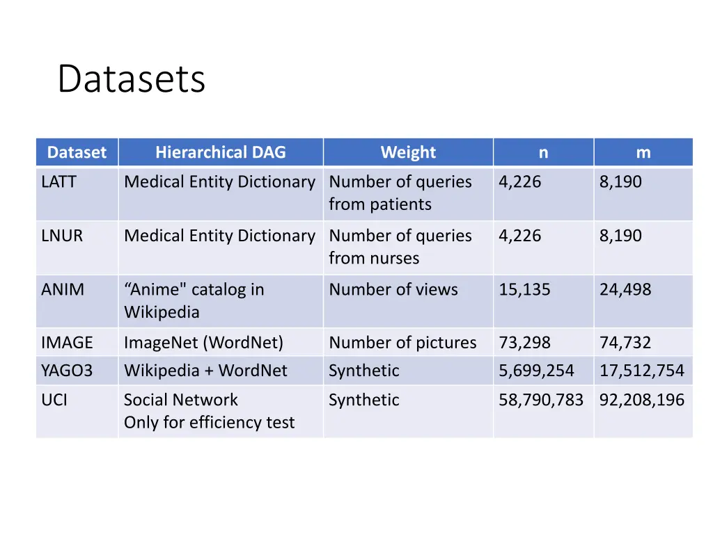 datasets