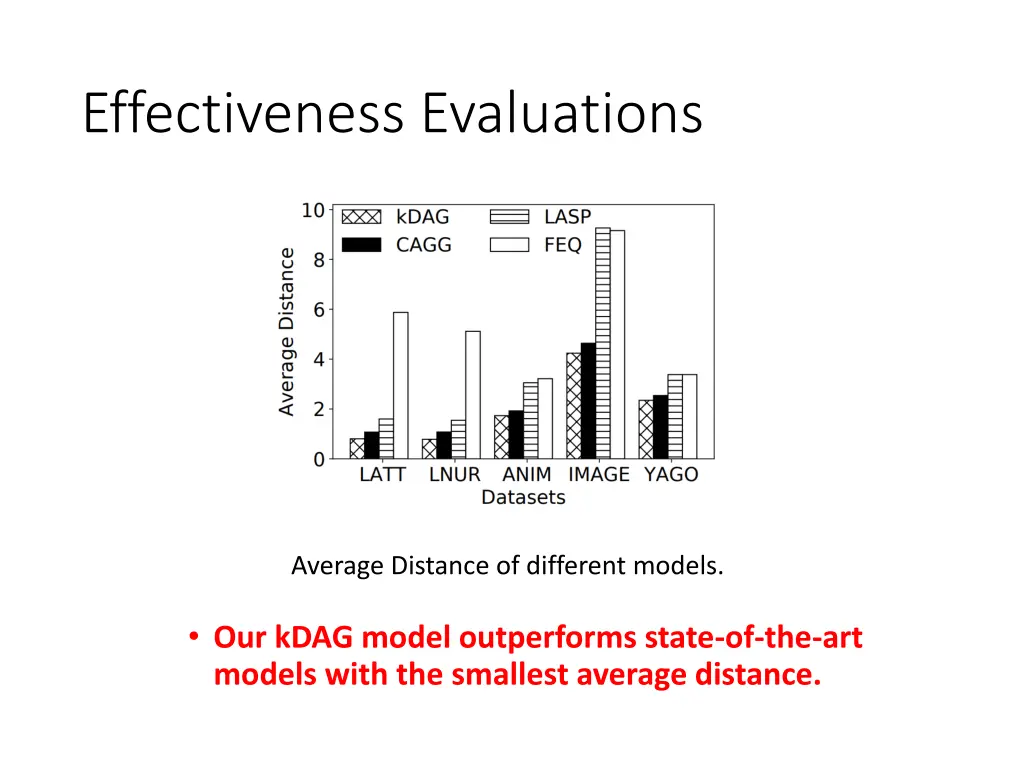 effectiveness evaluations