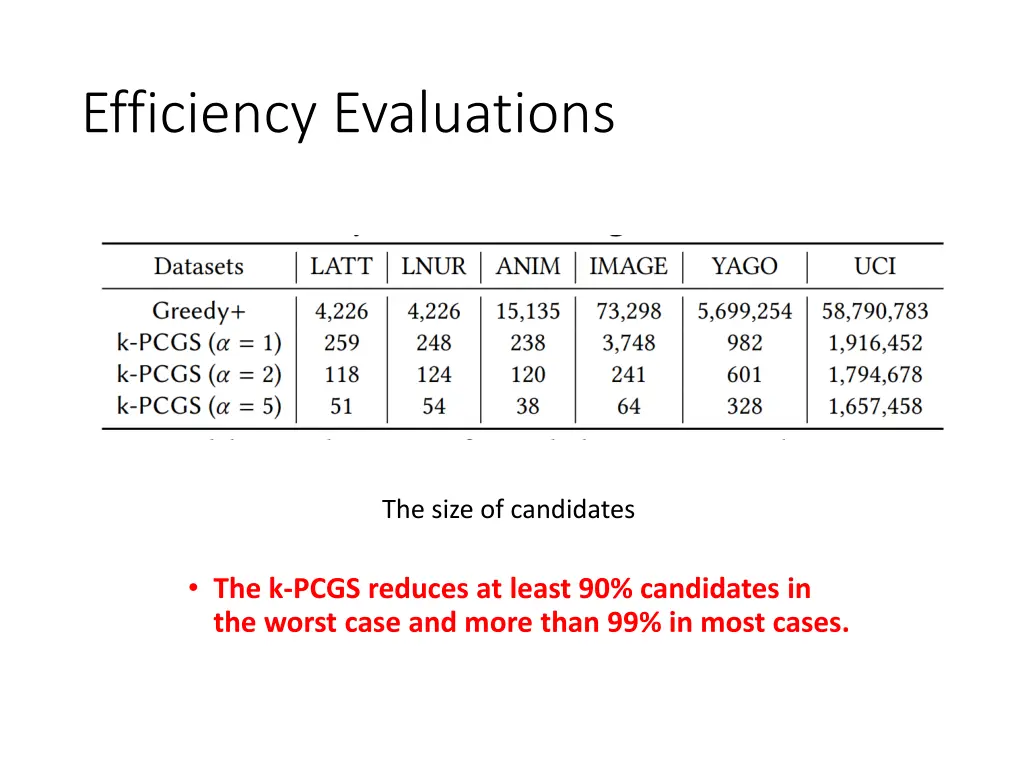 efficiency evaluations 1