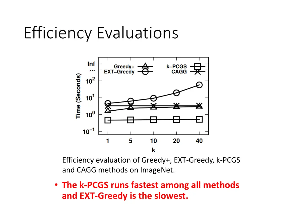 efficiency evaluations