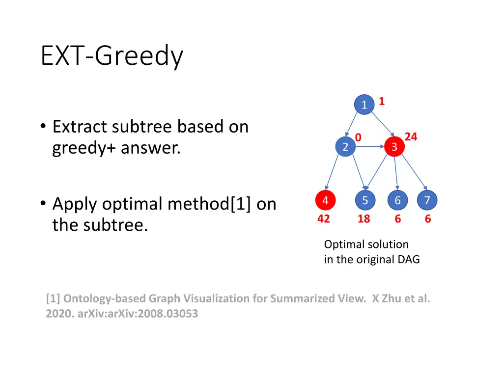 ext greedy 4