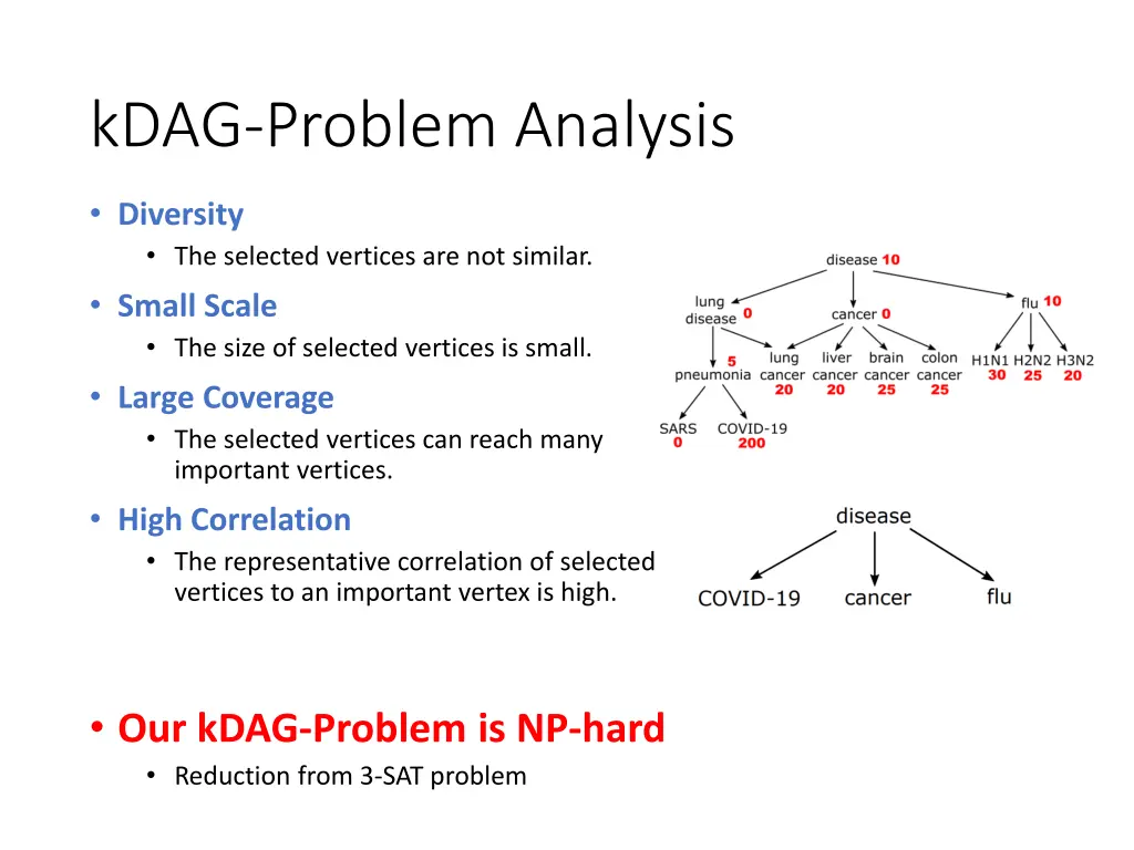 kdag problem analysis