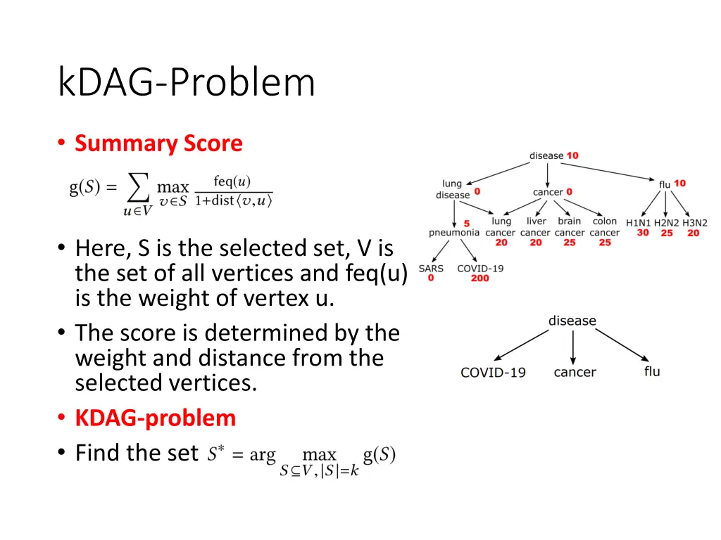 kdag problem