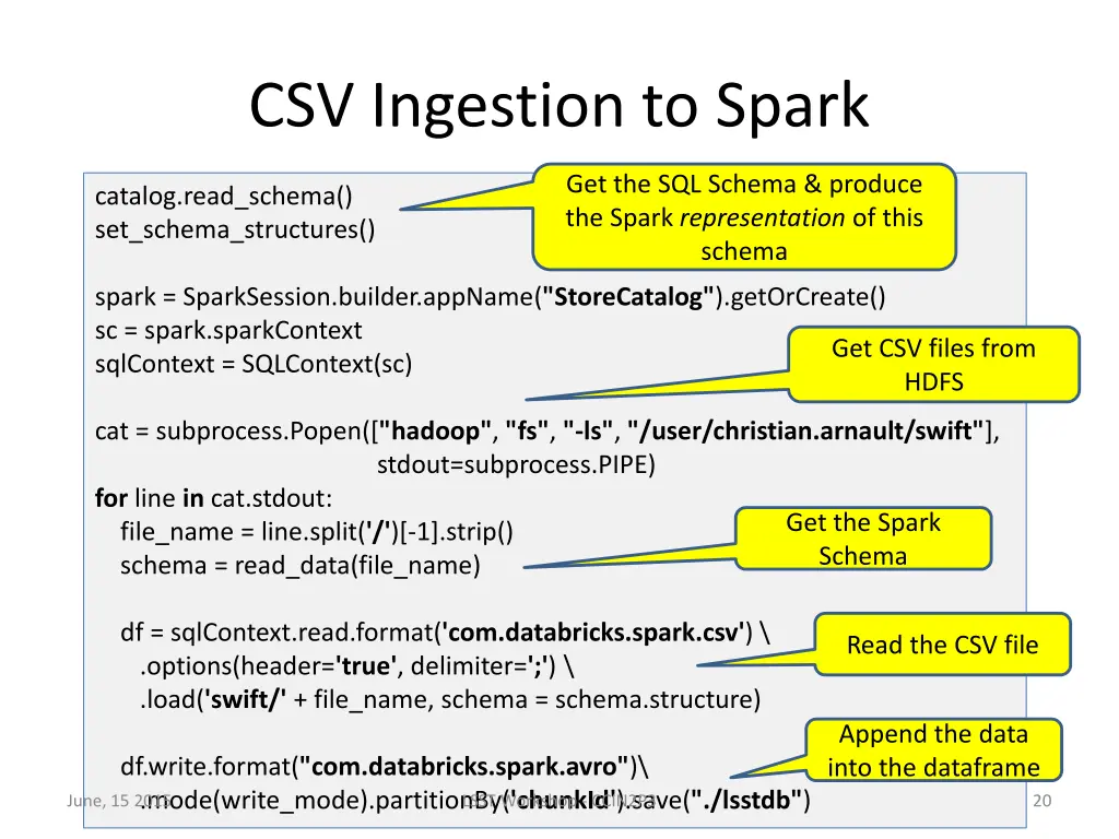 csv ingestion to spark