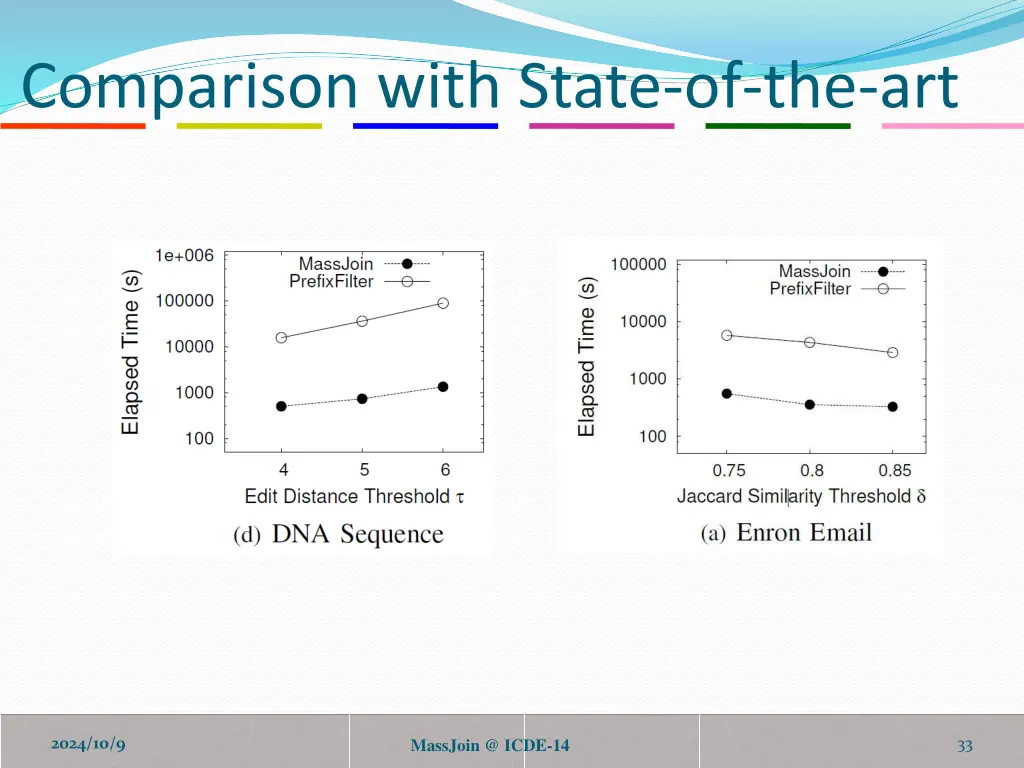 comparison with state of the art