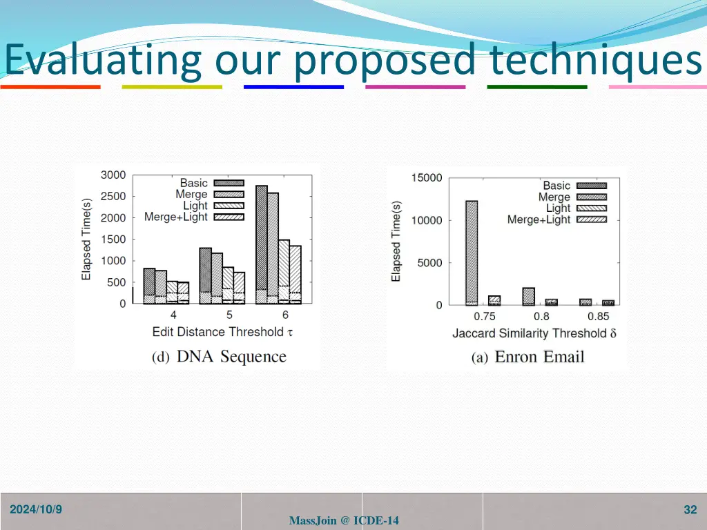 evaluating our proposed techniques