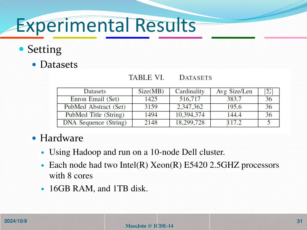 experimental results