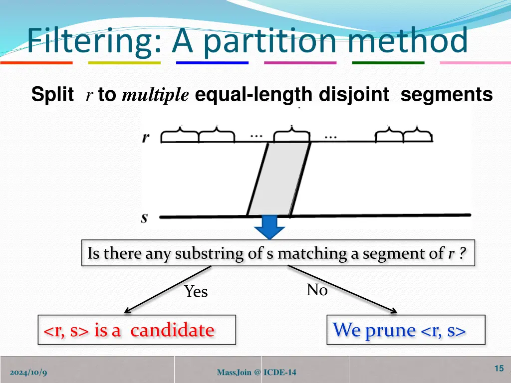 filtering a partition method