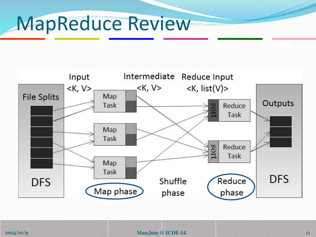 mapreduce review