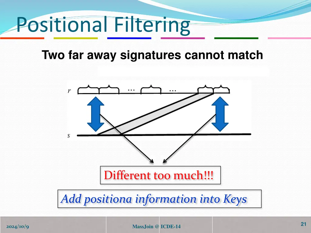 positional filtering