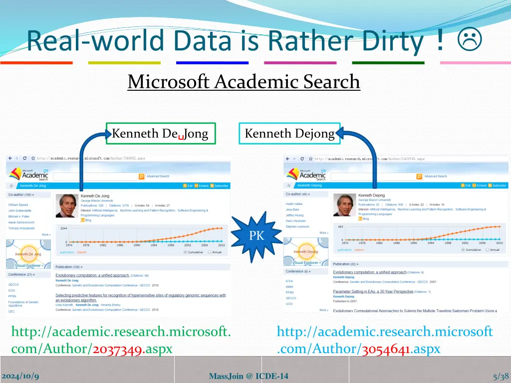 real world data is rather dirty 1