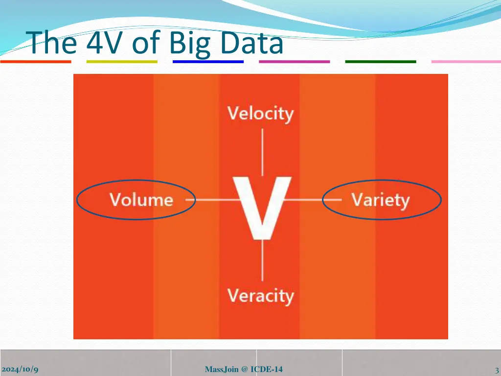 the 4v of big data