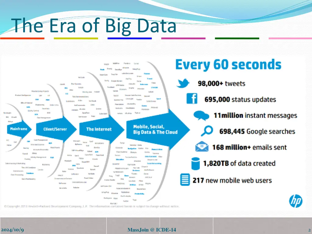 the era of big data