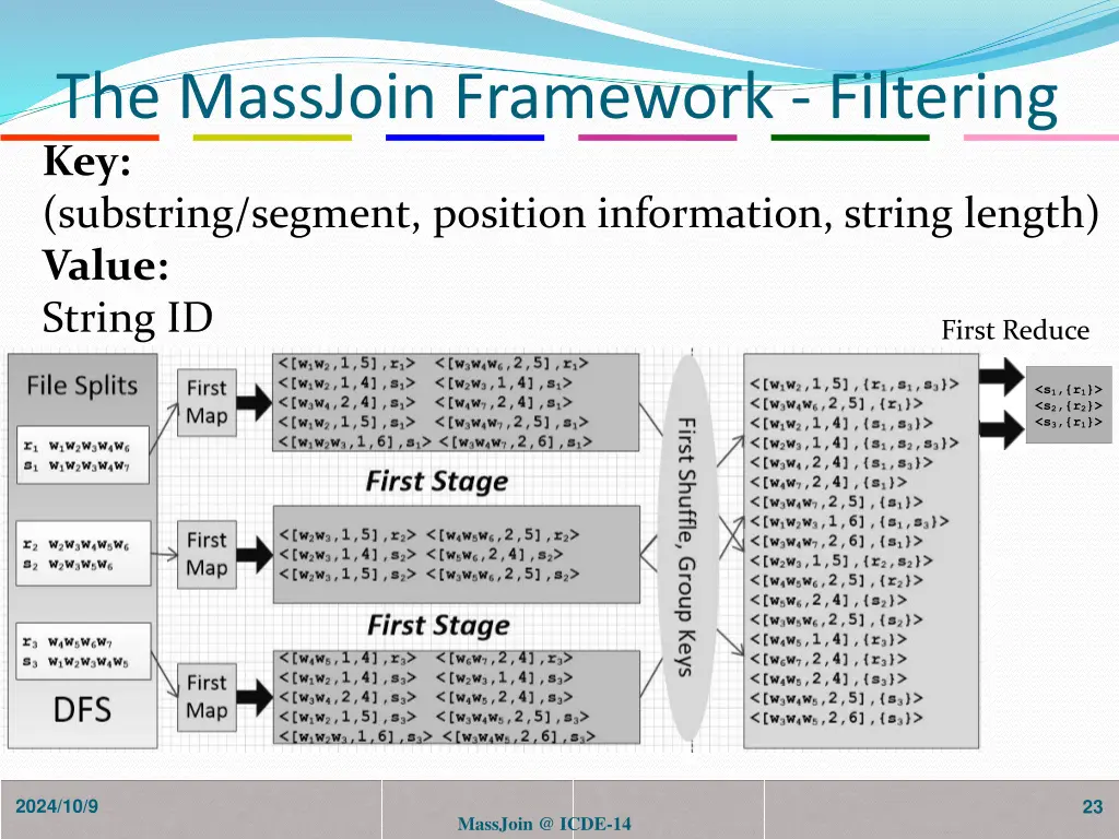 the massjoin framework filtering key substring