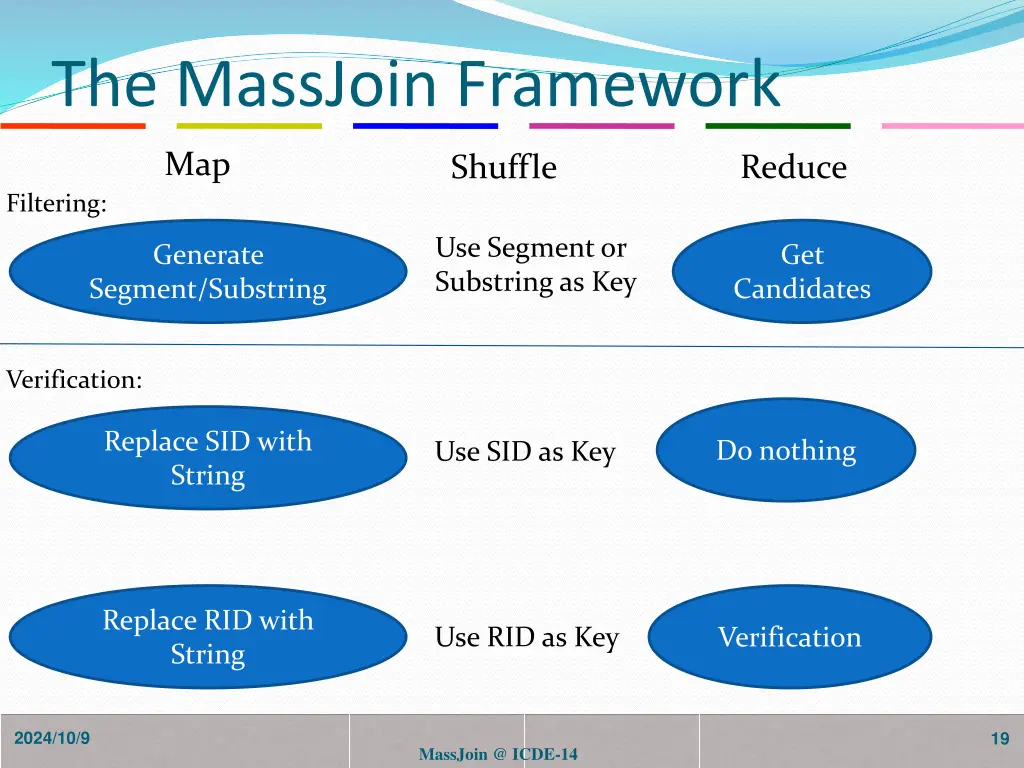 the massjoin framework