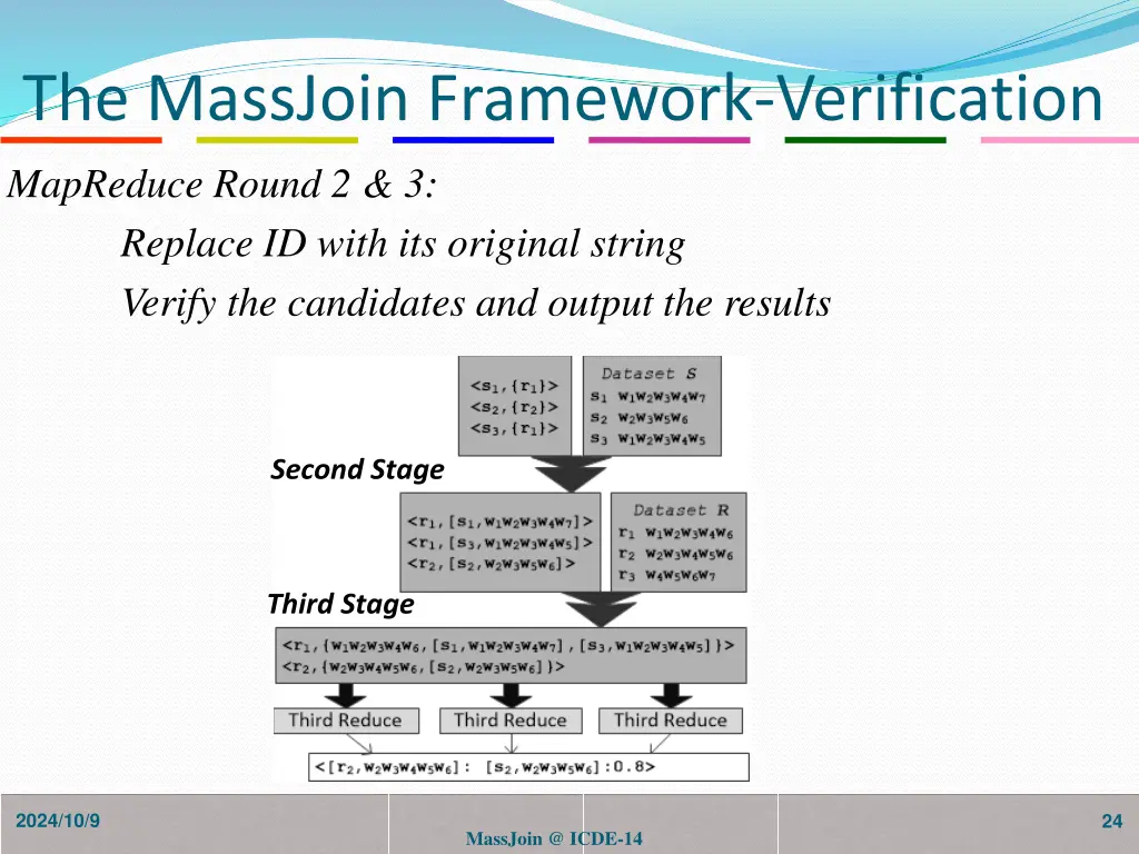 the massjoin framework verification