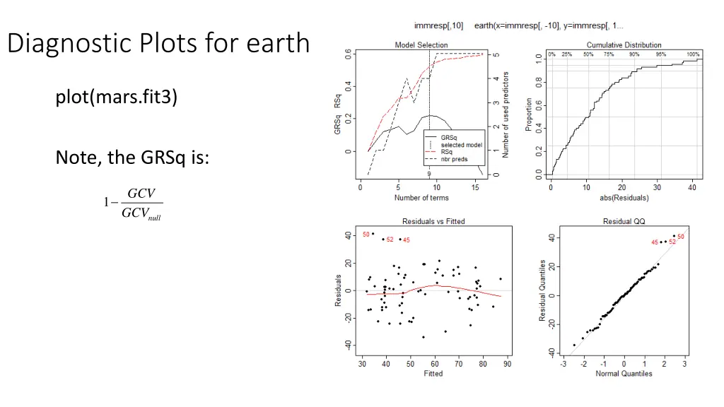 diagnostic plots for earth