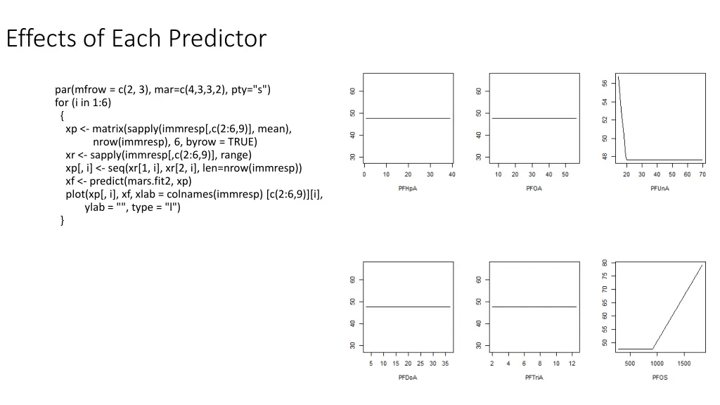 effects of each predictor 1