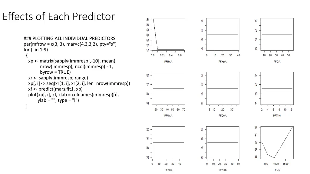 effects of each predictor