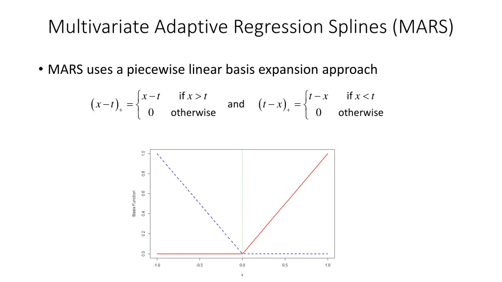 multivariate adaptive regression splines mars 3