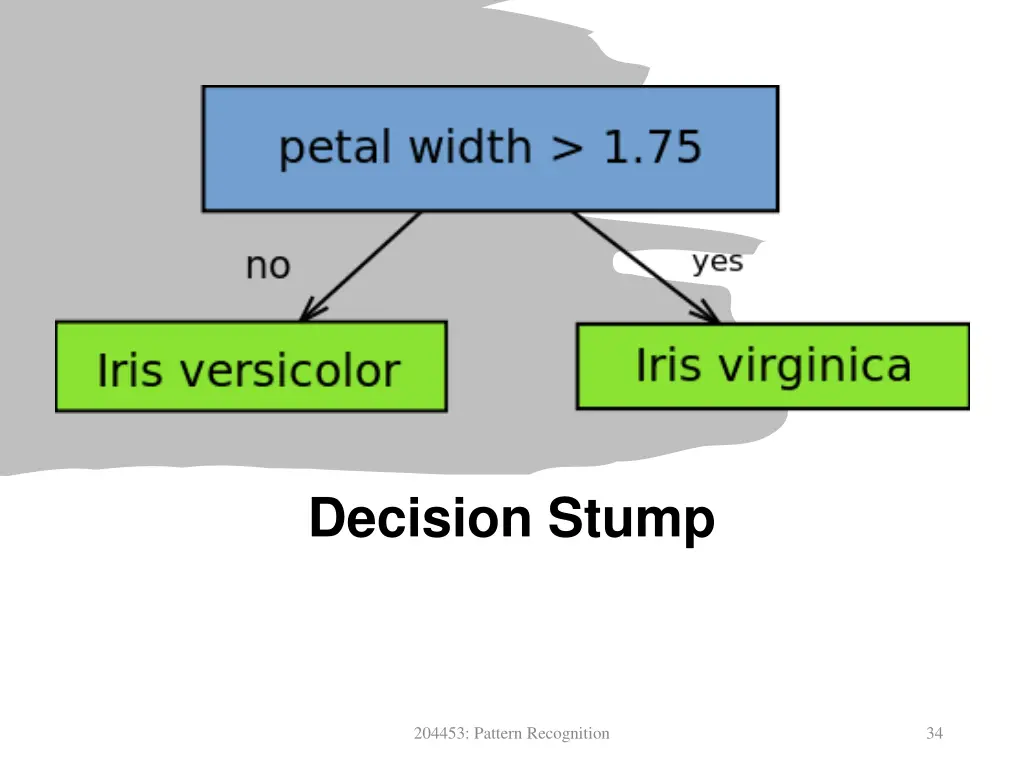 decision stump