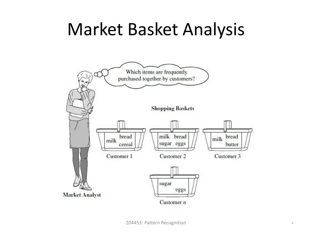 market basket analysis