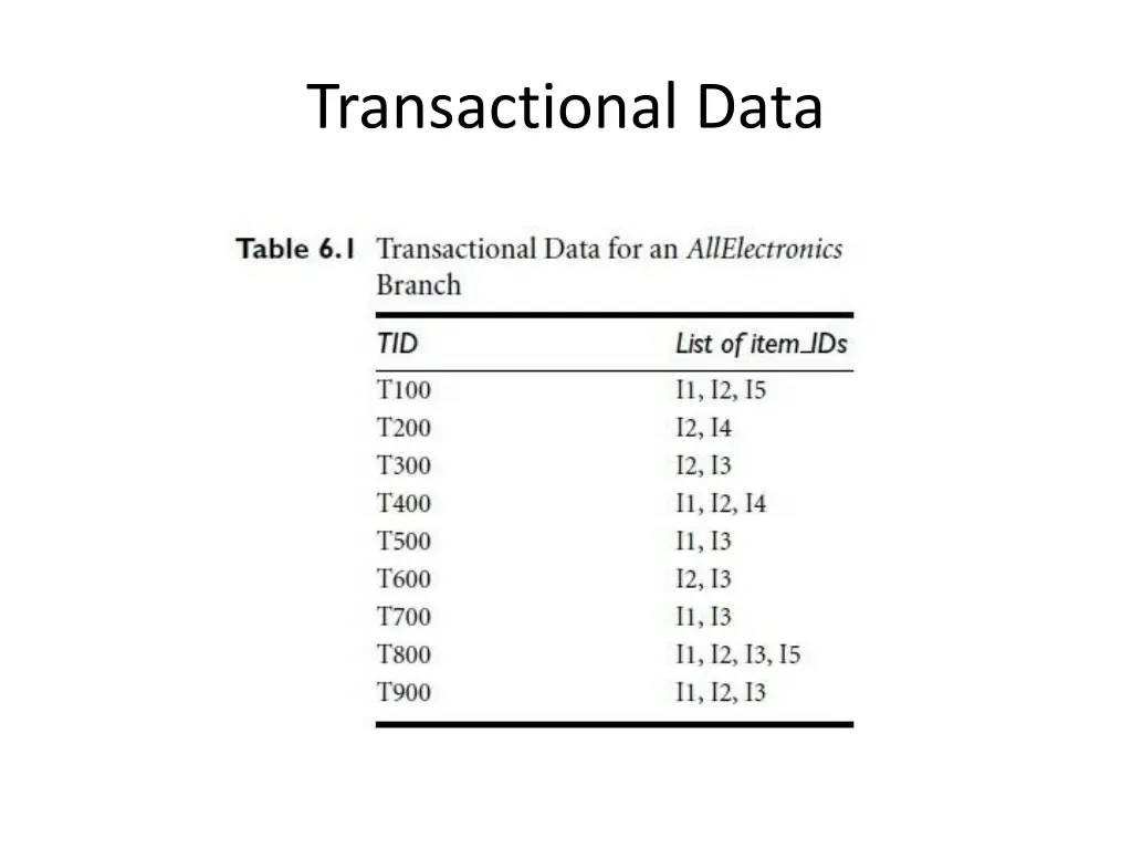 transactional data