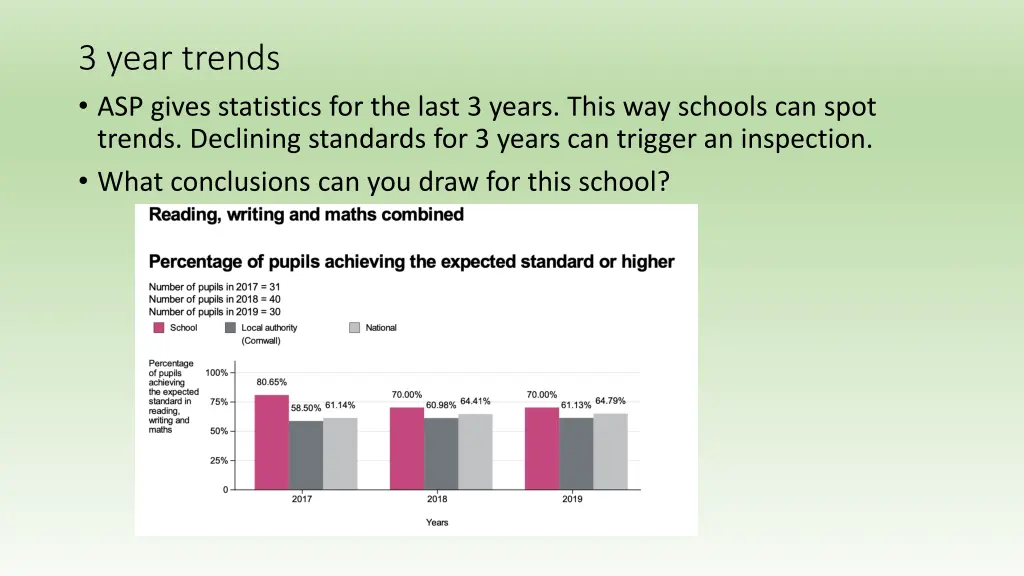 3 year trends asp gives statistics for the last