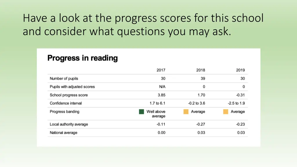 have a look at the progress scores for this