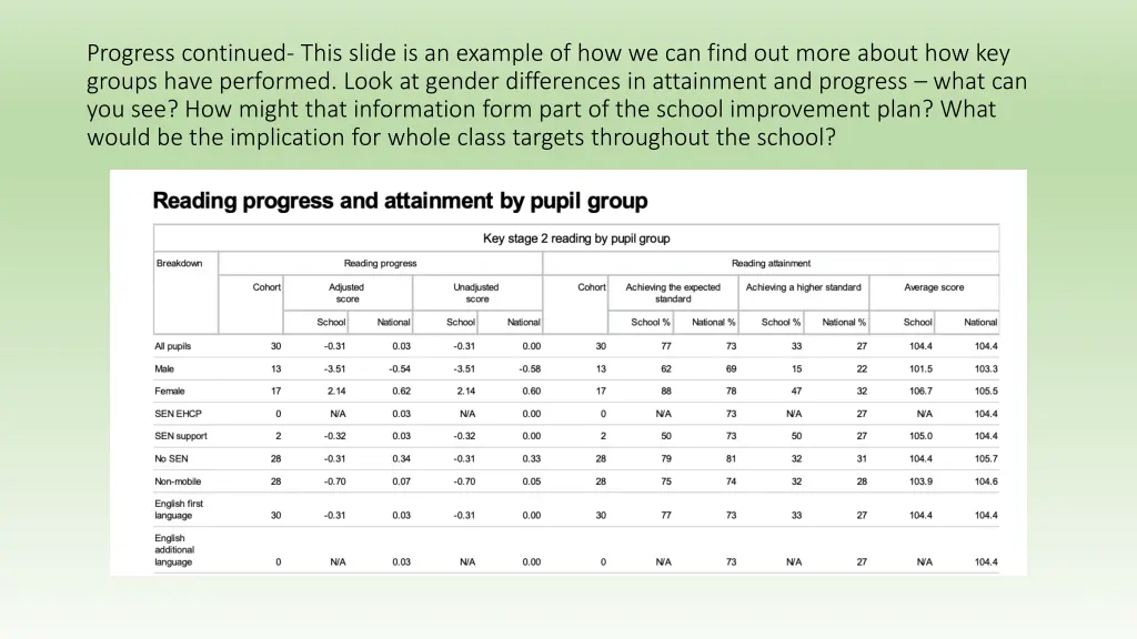 progress continued this slide is an example