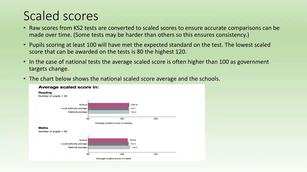 scaled scores raw scores from ks2 tests