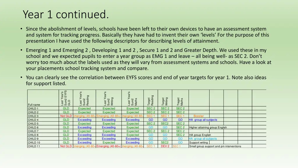 year 1 continued