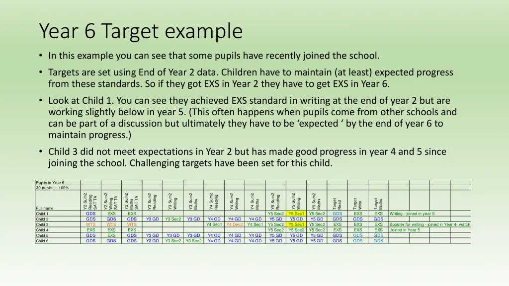 year 6 target example in this example