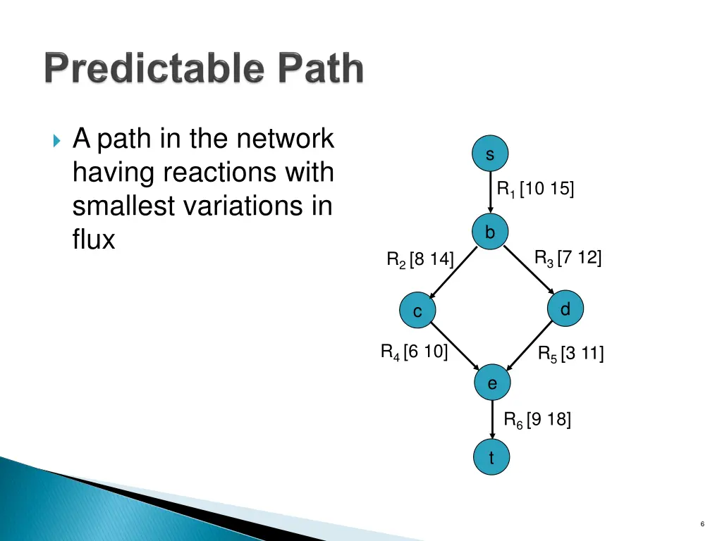 a path in the network having reactions with