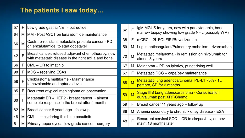 the patients i saw today 1