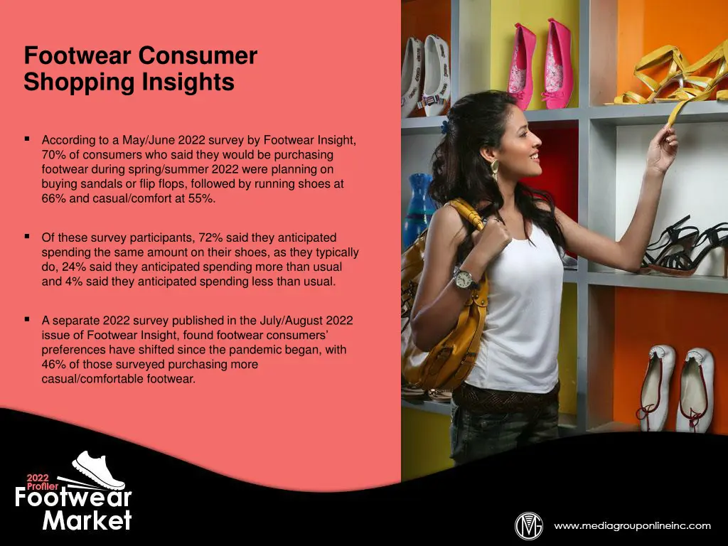 footwear consumer shopping insights