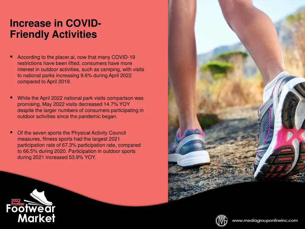 increase in covid friendly activities