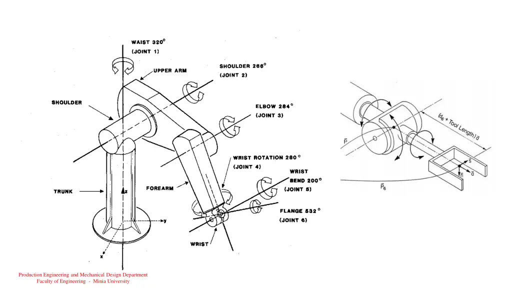 production engineering and mechanical design