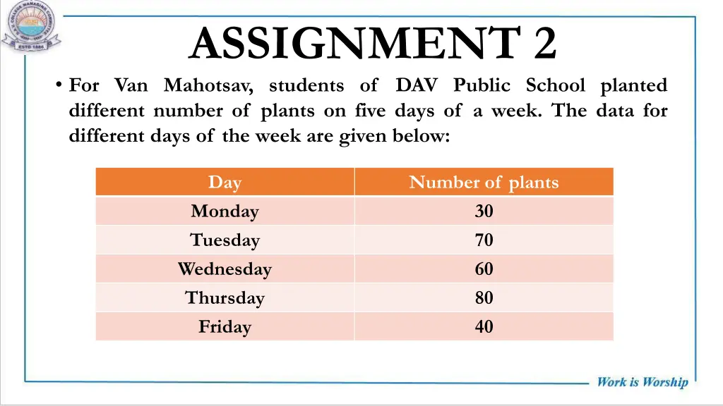 assignment 2 for van mahotsav students