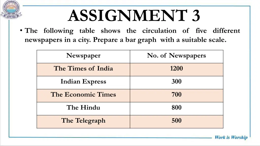 assignment 3 the following table shows