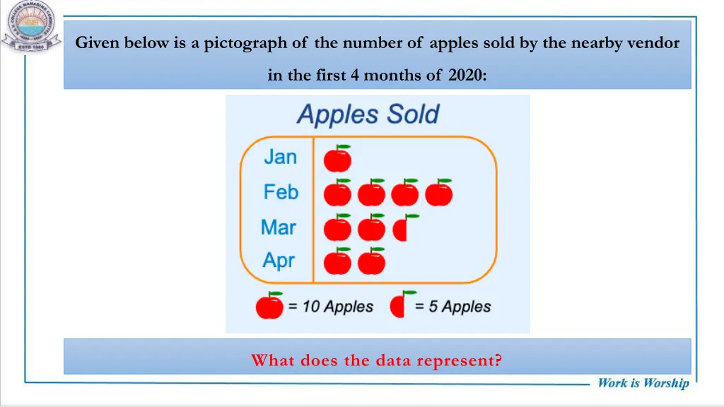 given below is a pictograph of the number