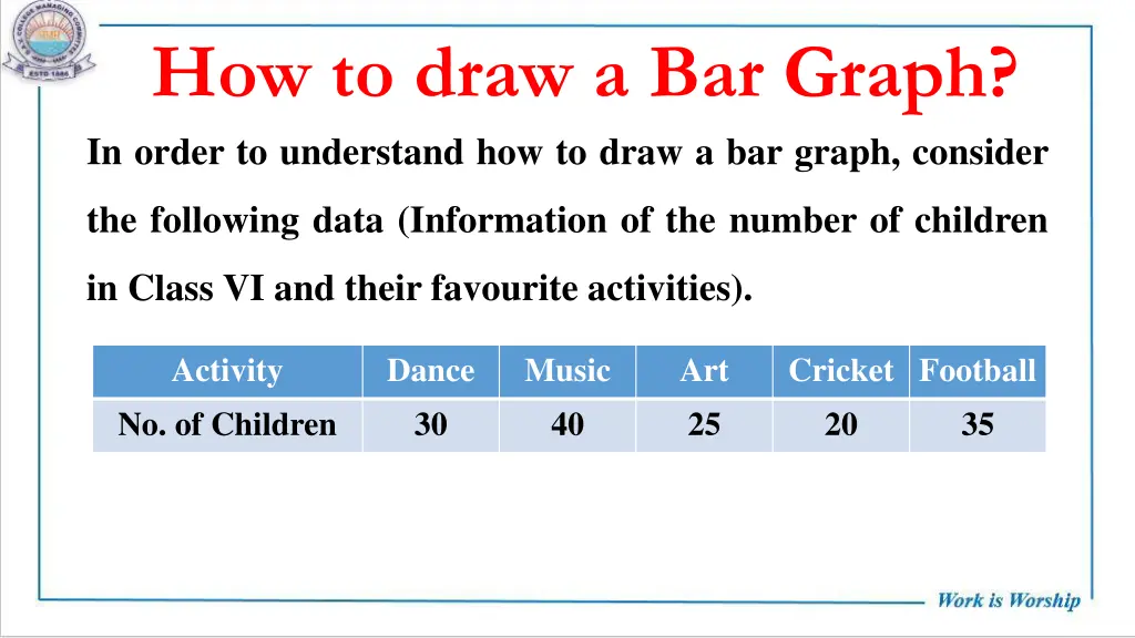 how to draw a bar graph in order to understand