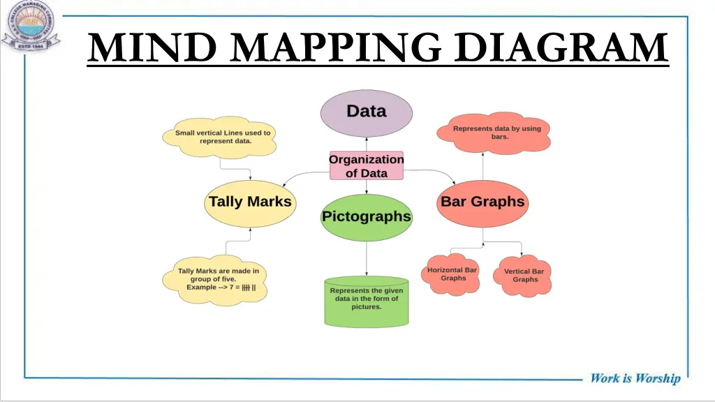 mind mapping diagram