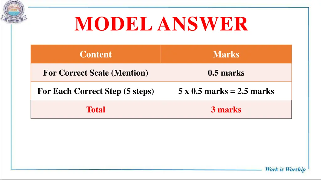 model answer