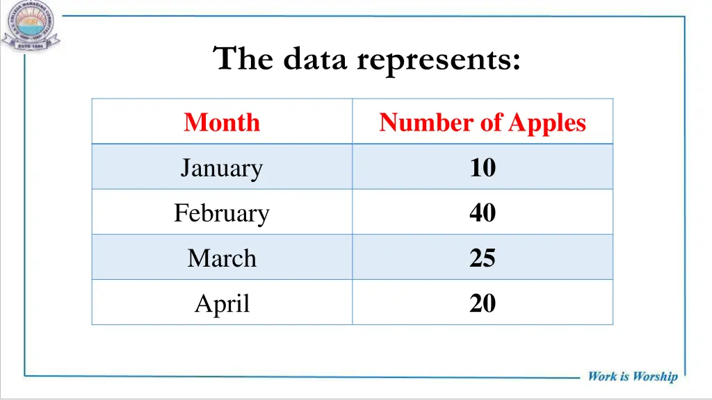 the data represents